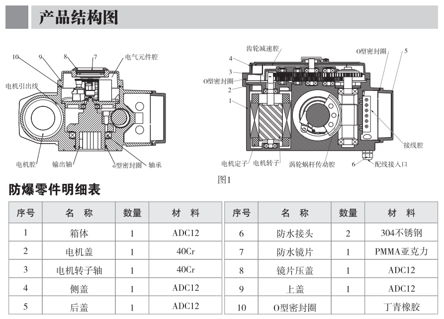 PVC電動球閥廠家 PVC電動球閥廠家