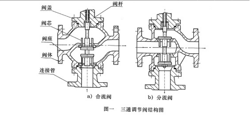 電動(dòng)三通調(diào)節(jié)閥工作原理圖 電動(dòng)三通調(diào)節(jié)閥工作原理圖