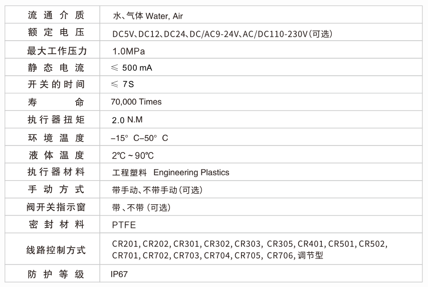 精小型電動球閥參數(shù) 精小型電動球閥參數(shù)