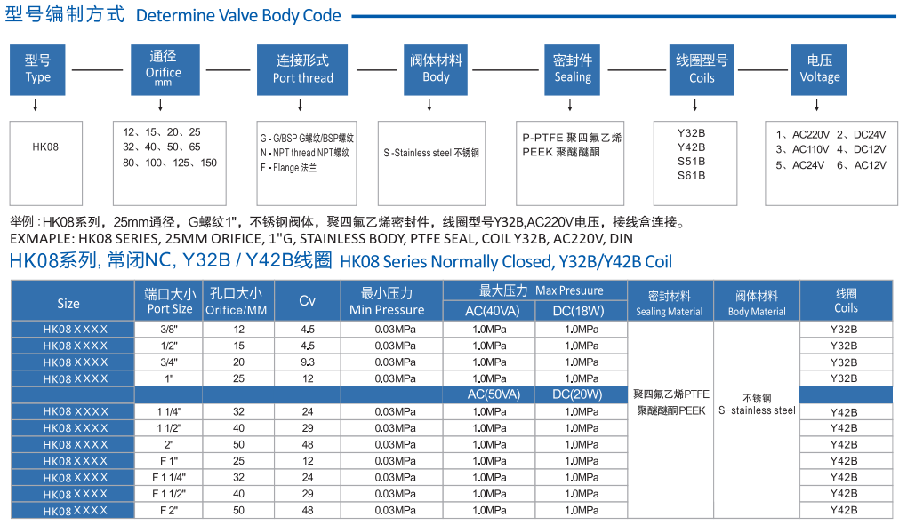 兩位兩通先導(dǎo)膜片式不銹鋼電磁閥
