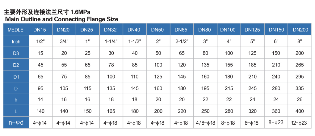 電動二通襯氟法蘭球閥 電動二通襯氟法蘭球閥