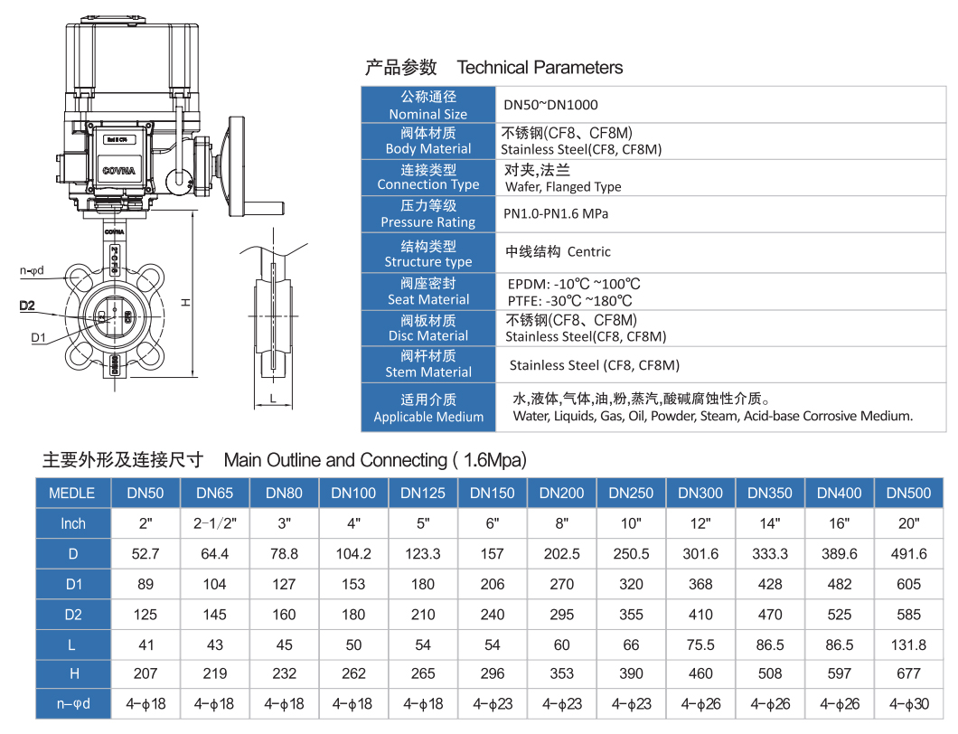 防爆電動不銹鋼對夾蝶閥