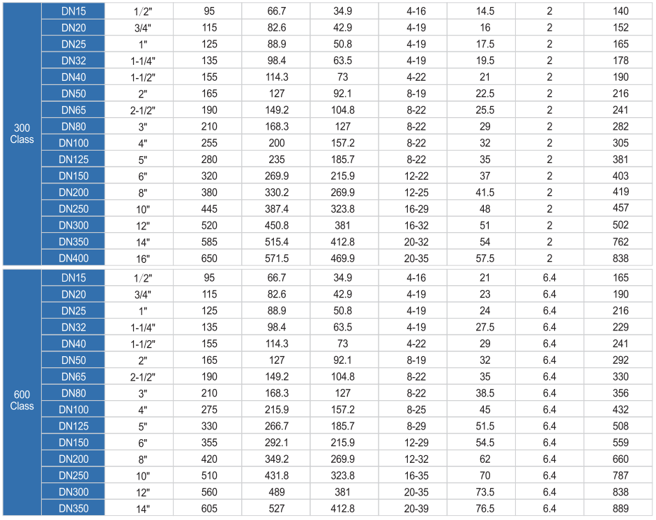 多回轉電動閘閥