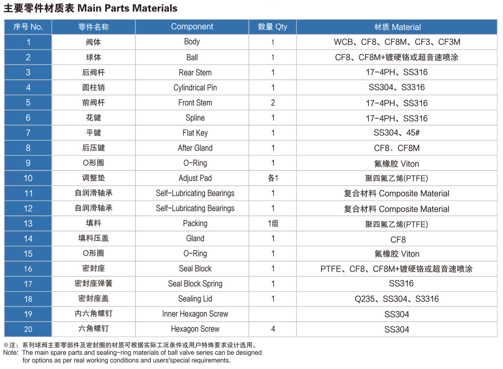 氣動(dòng)V型法蘭球閥