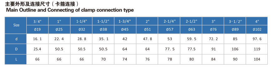 立式氣動(dòng)衛(wèi)生級蝶閥