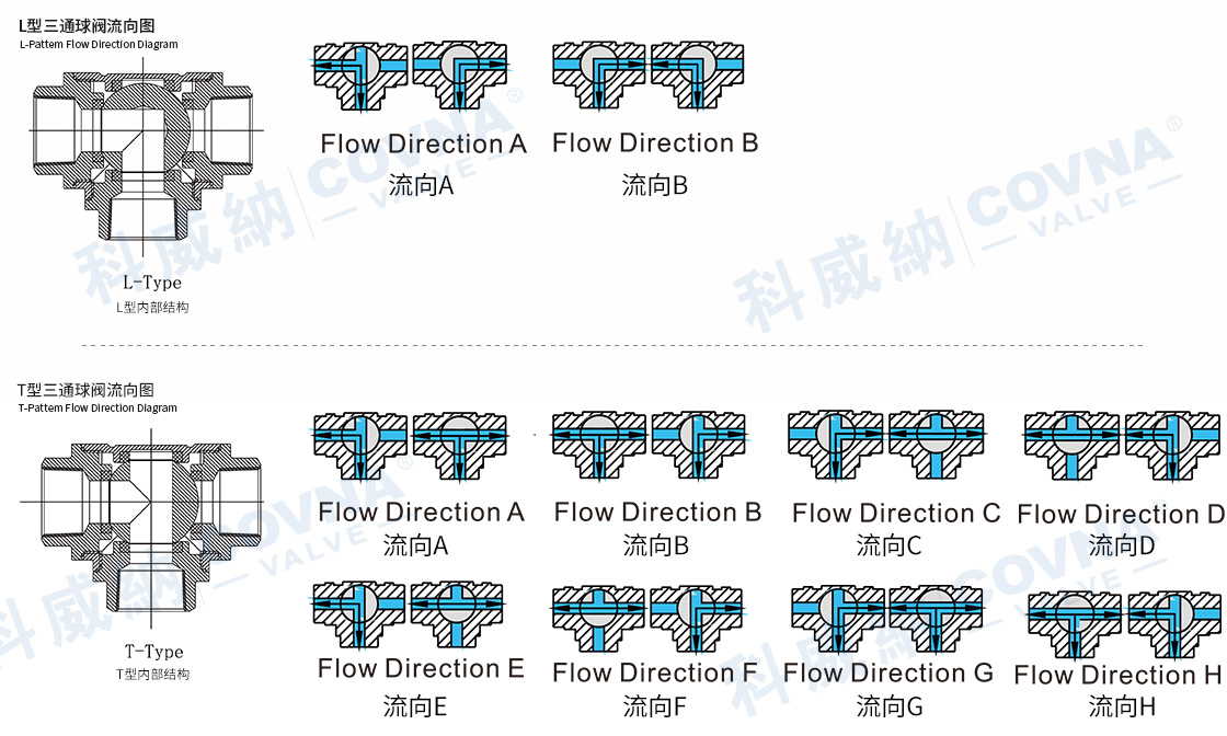 1750230295537654.jpg 科威納三通流通方向---副本.jpg